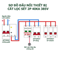 Chống sét lan truyền AC 4P 40kA PicoLink PL-CS4P-40