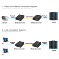 Converter Quang Điện Đa mode Multimode Gigabit 10/100/1000Mbps PicoLink PL-GM-02
