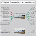 Module quang SFP 1.25G to RJ45 10/100/1000M PicoLink PL-RJ451GB